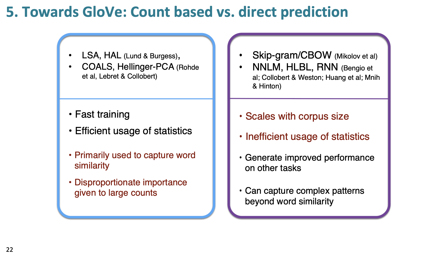 ../../../../_images/2-counts-based-versus-direct-prediction.png