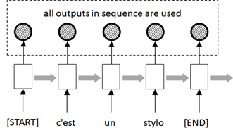 all outputs in encoder