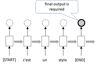 final output in encoder