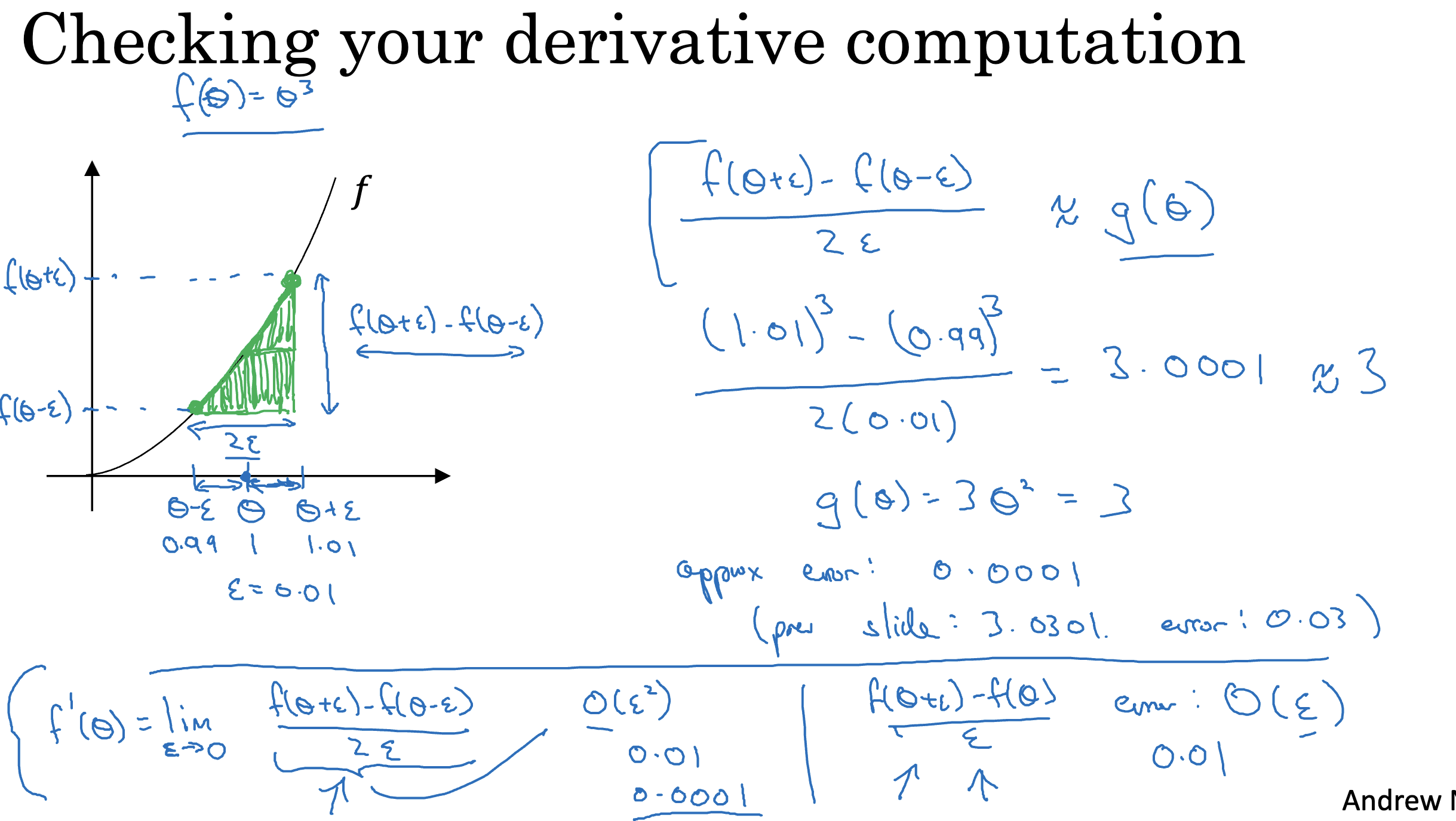 Gradient approximation