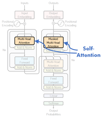 Self-attention parts